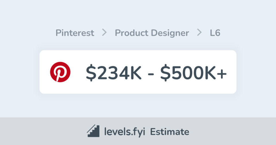 What Does a Product Designer Do at Pinterest?